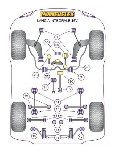 POWERFLEX BOCCOLA INTARNA BARRA STABILIZZATRICE POSTERIORE LANCIA DELTA INTEGRALE EVOLUZIONE