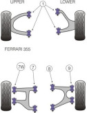 POWERFLEX BOCCOLA INTERNA BRACCIO SUPERIORE POSTERIORE FERRARI F355