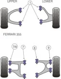 POWERFLEX BOCCOLA ESTERNA BRACCIO INFERIORE POSTERIORE FERRARI F355