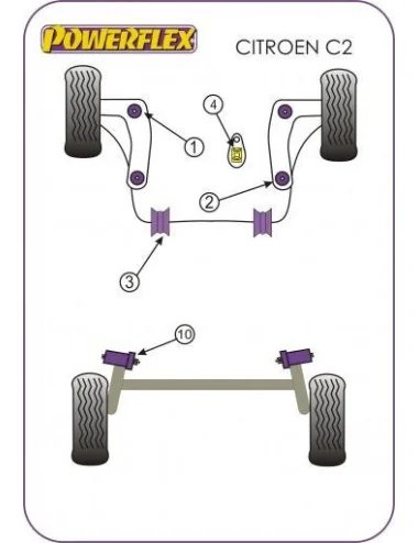 POWERFLEX BOCCOLA BARRA ANTIROLLIO ANTERIORE 18MM CITROEN C2