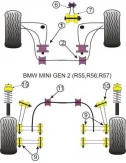 POWERFLEX BOCCOLA POSTERIORE BRACCIO ANTERIORE MINI COOPER R55 R56 R57