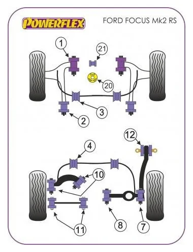 POWERFLEX BOCCOLA MOTORE PICCOLA FORD FOCUS ST + RS