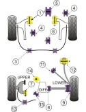 POWERFLEX BOCCOLA BRACCIO CONTROLLO POSTERIORE MITSUBISHI LANCER EVOLUTION VIII IX