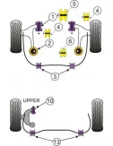 POWERFLEX BOCCOLA FRONTE BRACCIO ANTERIORE MITSUBISHI LANCER EVOLUTION X