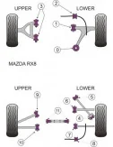 POWERFLEX BOCCOLA FRONTE BRACCIO POSTERIORE MAZDA RX-8