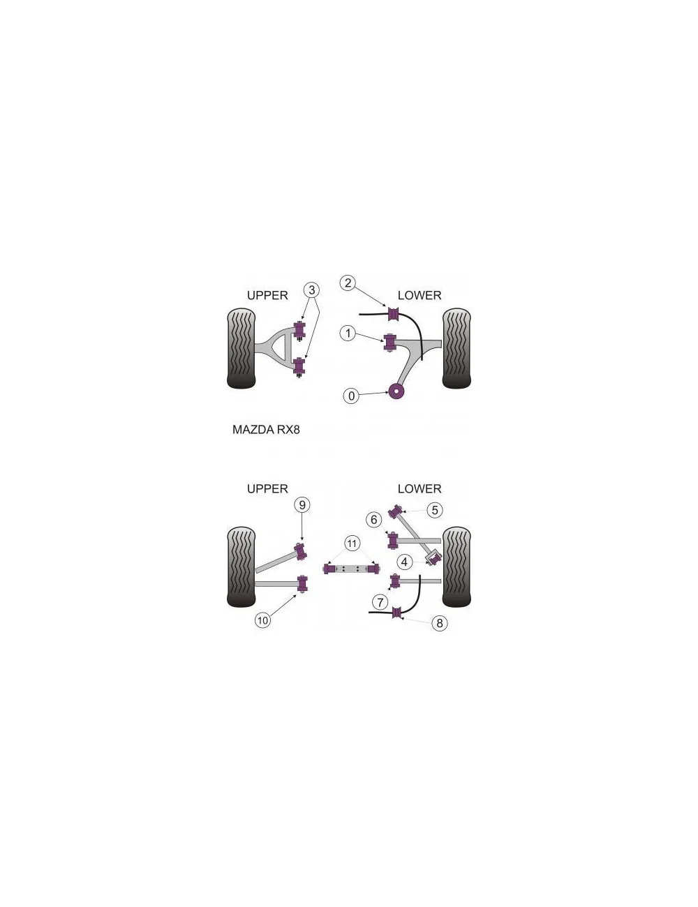 POWERFLEX BOCCOLA FRONTE BRACCETTO ANTERIORE INFERIORE MAZDA RX-8