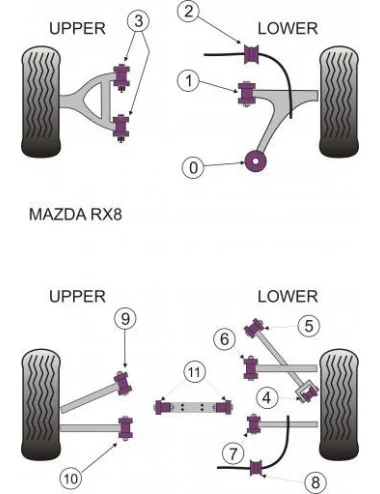 POWERFLEX BOCCOLA BRACCETTO ANTERIORE SUPERIORE MAZDA RX-8