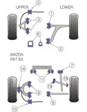 POWERFLEX BOCCOLA POSTERIORE BRACCIO ANTERIORE MAZDA RX-7