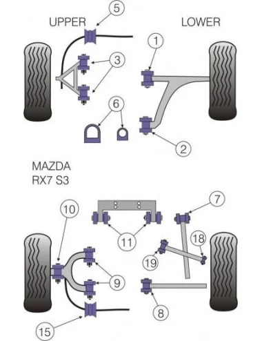 POWERFLEX BOCCOLA FRONTALE PONTE POSTERIORE MAZDA RX-7