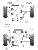 POWERFLEX BOCCOLA ESTERNA BRACCIO SUPERIORE POSTERIORE MAZDA RX-7