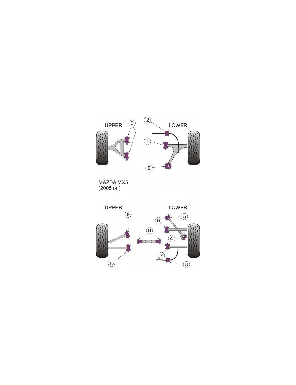 POWERFLEX BOCCOLA FRONTE BRACCETTO ANTERIORE INFERIORE MAZDA MX-5 (NC)