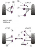 POWERFLEX BOCCOLA BRACCETTO ANTERIORE SUPERIORE MAZDA MX-5 (NC)