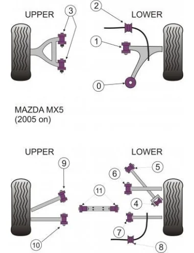 POWERFLEX BOCCOLA INTERNA BRACCIO POSTERIORE MAZDA MX-5 (NC)