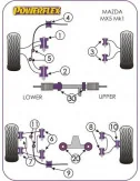 POWERFLEX BOCCOLA ESTERNA BRACCIO INFERIORE POSTERIORE MAZDA MX-5 (NA-NB)