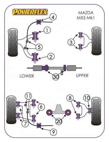 POWERFLEX BOCCOLA LINK BARRA STABILIZZATRICE POSTERIORE MAZDA MX-5 (NA-NB)